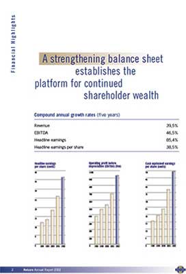 Annual Integrated Reports